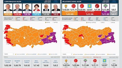 31 Mart Yerel Seçimlerinde Partilerin Oy Oranları Neler?