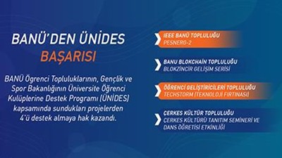 BANÜ,ÜNİDES Programı’ndan Destek Aldı