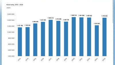 Balıkesir’de 2024 Yılında 33 Bin 532 Konut Satıldı