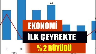 GSYH 2025’te Beklentileri Aştı