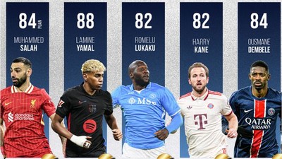 Avrupa'nın 5 Büyük Liginde 2025 Sezonu Şampiyonları