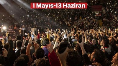 Balıkesir'de Mayıs 2025 Konserleri! Ünlü İsimler Geliyor