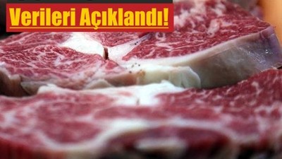 Kırmızı Et Krizi mi Geliyor? Üretim %11,7 Geriledi!