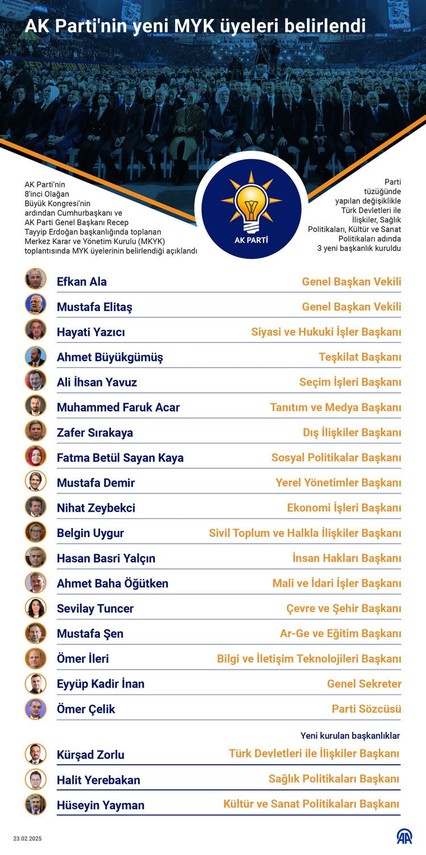 Balıkesirli Belgin Uygur MYK'da Balıkesirli Belgin Uygur MYK'da