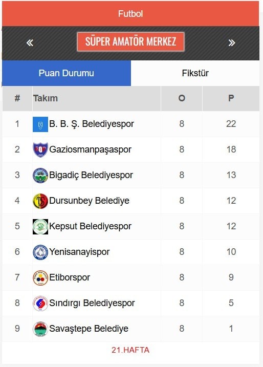 Balıkesir Amatör Spor Kulüpleri Federasyonu 2025