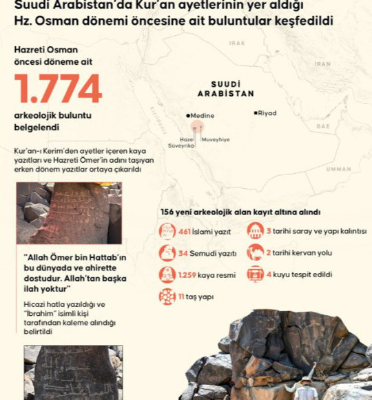 Suudi Arabistan’da Hz. Osman Dönemi Öncesine Ait Kur’an Ayetleri Bulundu