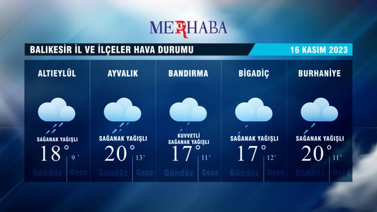 16-11-2023 Hava Durumu