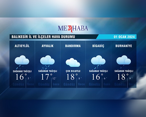 01-01-2024 Hava Durumu