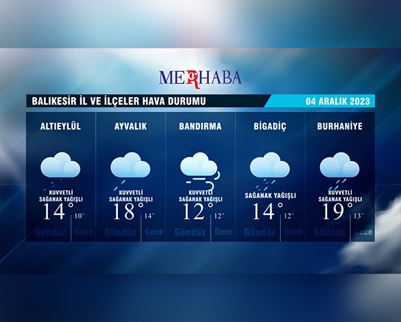 Balıkesir İl ve İlçeler Hava Durumu