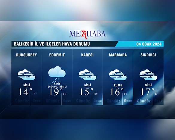 04-01-2024 Hava Durumu