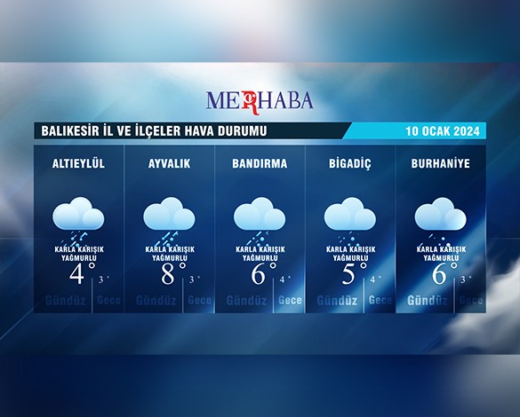 10-01-2024 Hava Durumu
