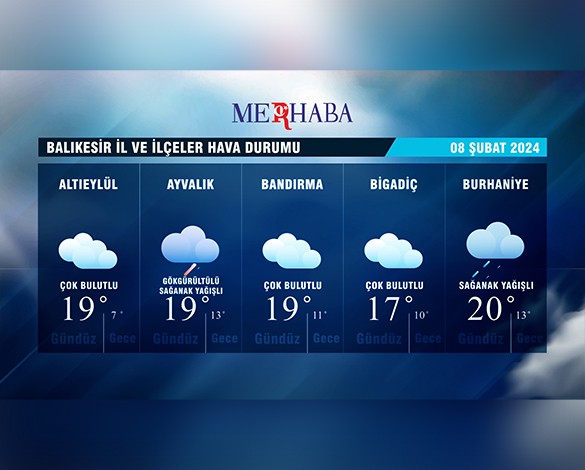 08-02-2024 Hava Durumu