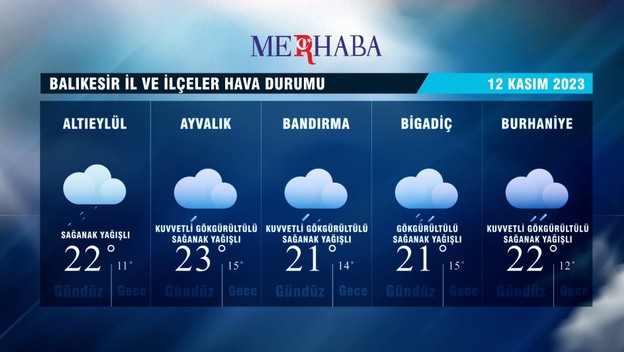 12 Kasım 2023 Günü İl ve İlçelerde tahmini hava durumu.