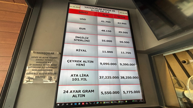 döviz fiyatları tablosu