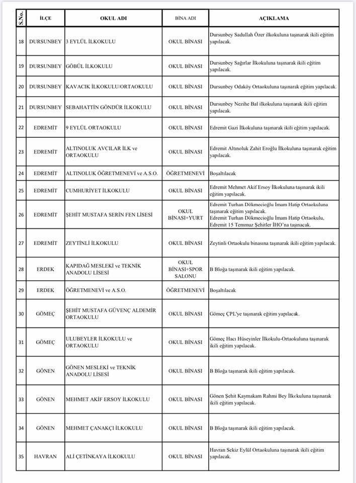 Balıkesir'de 51 riskli okul için yıkım kararı alındı - 2. resim