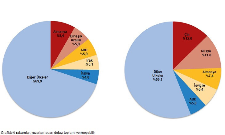Balıkesir Ekim 2025 dış ticaret raporu: İhracat 92,9 milyon doları aştı