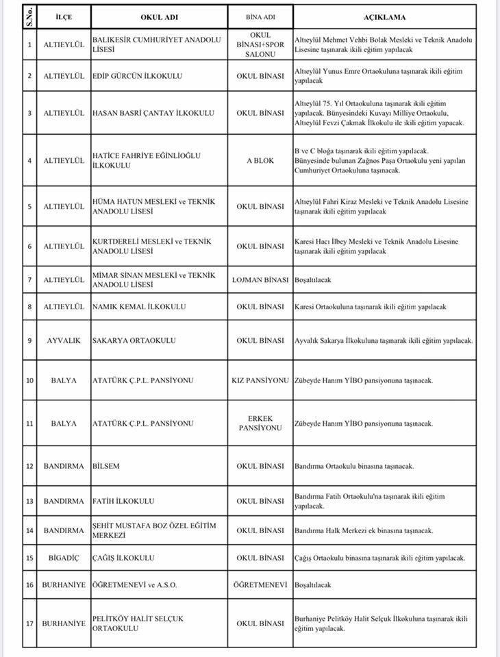 Balıkesir'de 51 riskli okul için yıkım kararı alındı - 1. resim