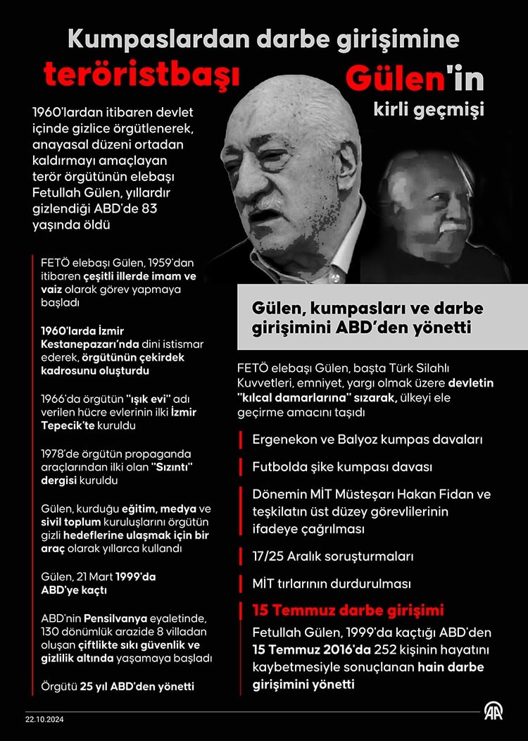 Gülen'in Cenazesi İçin Örgüt İçinde Anlaşmazlıklar Yaşanıyor Gülen'in Cenazesi İçin Örgüt İçinde Anlaşmazlıklar Yaşanıyor