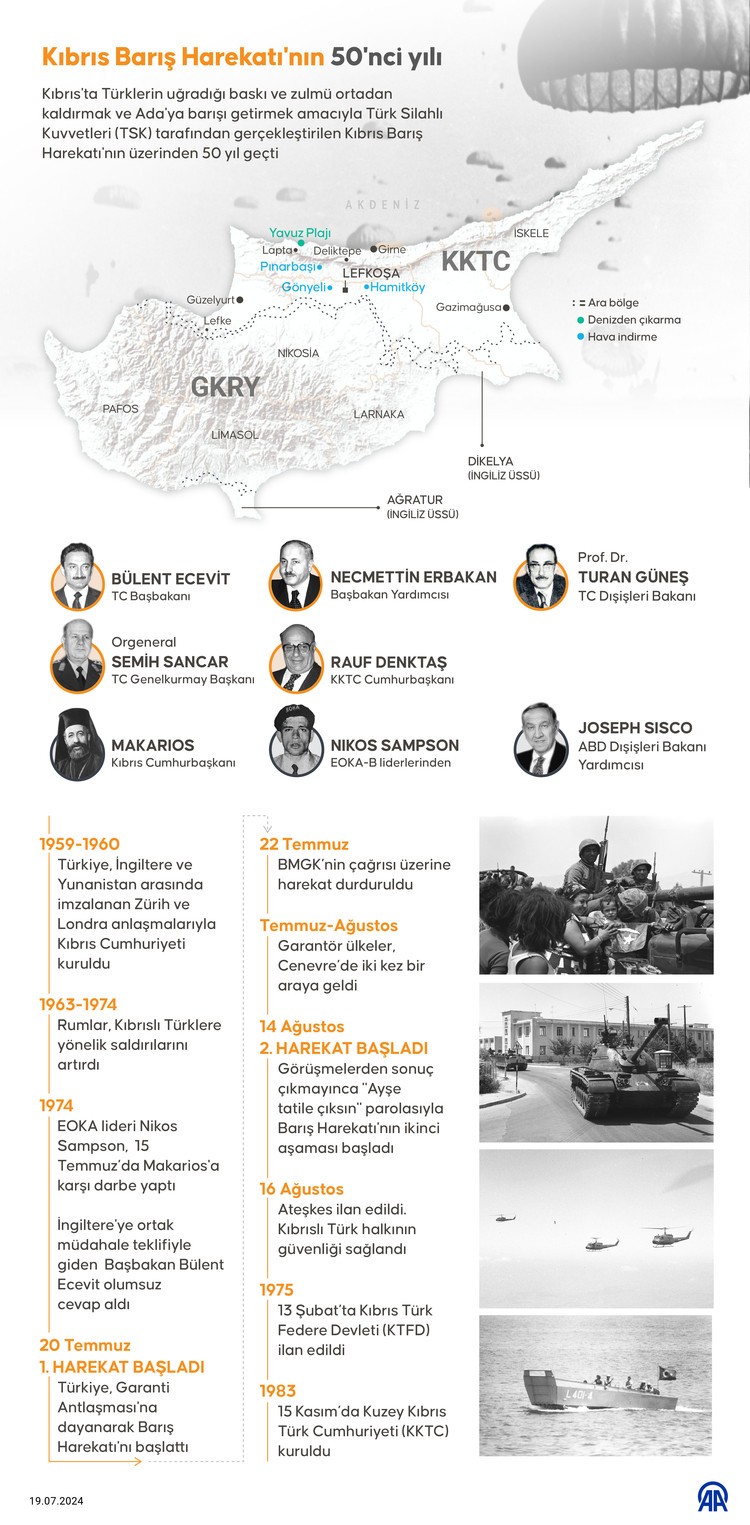 Kıbrıs'a barış getiren harekatın 50. yılı