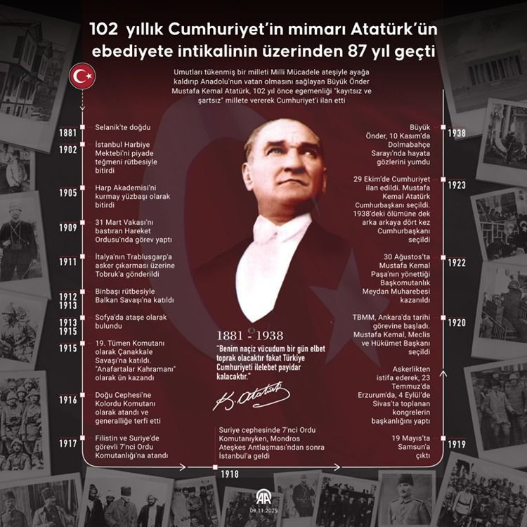 Cumhuriyet'in mimarı Atatürk'ün ebediyete intikalinin üzerinden 87 yıl geçti - Resim: 1