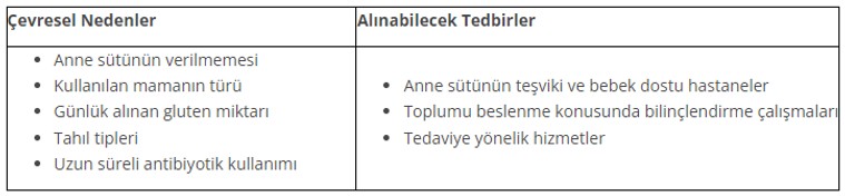 Günümüzün Hastalığı: Çölyak