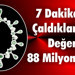 7 Dakikada Çaldıklarının Değeri 88 Milyon Euro