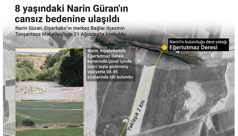 Narinle İlgili Son Gelişme: Talimat Verildi
