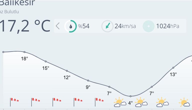 Balıkesir'de Hava Durumu: Önümüzdeki Günlerde Nasıl Olacak?