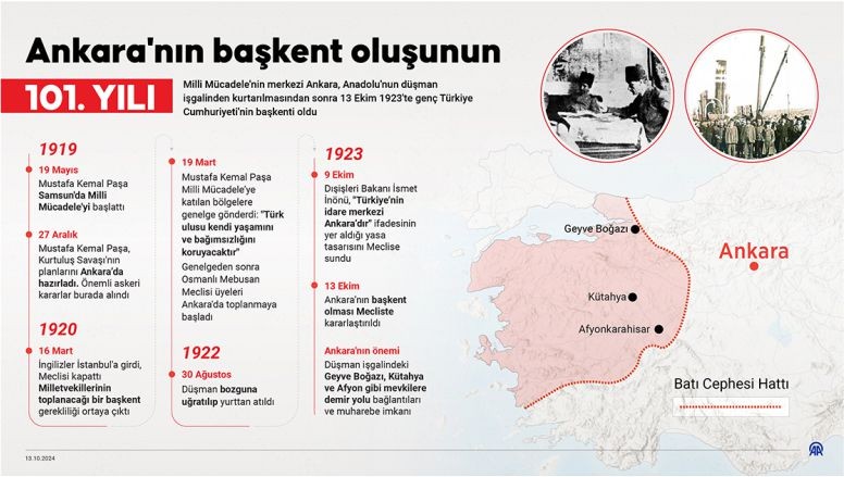 Ankara'nın 101. Yılı Kutlandı