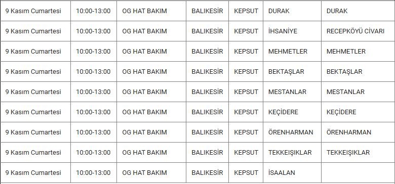 Kepsut ve Mahallelerinde Elektrik Kesintisi Kepsut ve Mahallelerinde Elektrik Kesintisi