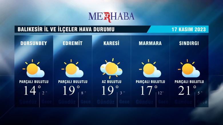 17-11-2023 Hava Durumu