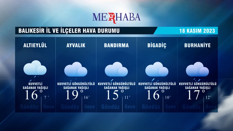 18-11-2023 Hava Durumu