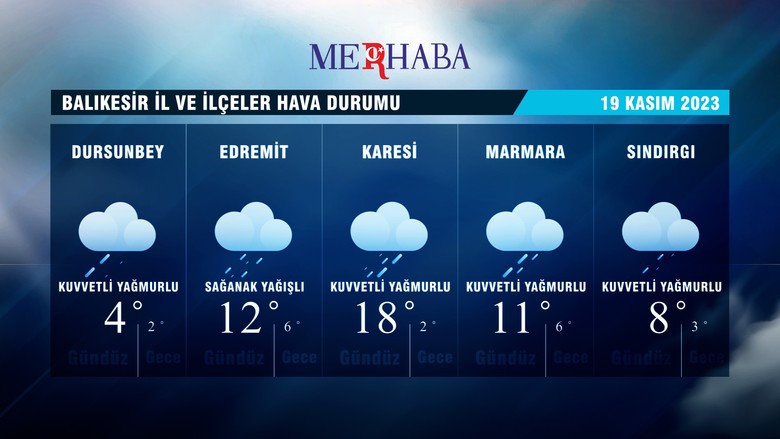 18-11-2023 Hava Durumu