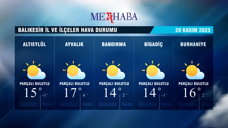20-11-2023 Hava Durumu