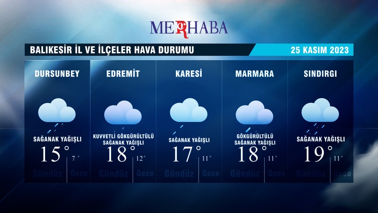 25-11-2023 Hava Durumu