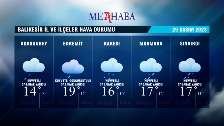 29-11-2023 Hava Durumu