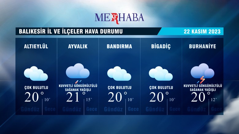 22-11-2023 Hava Durumu