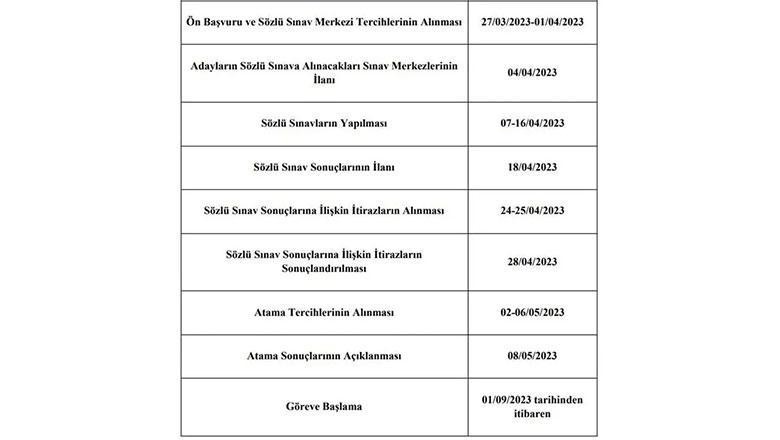 Öğretmenlik Atama Sonuçları Açıklandı! . Merakla beklenen tercih sonuçları bugün açıklandı.