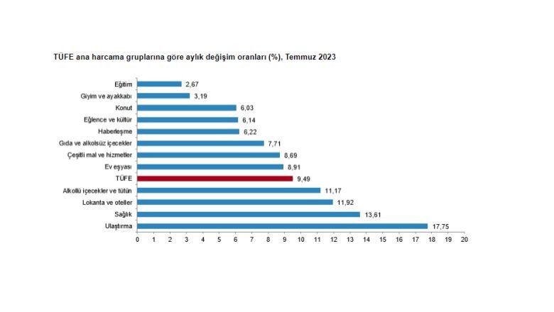 Enflasyon Yıllık Bazda Yüzde 47.83 Oldu