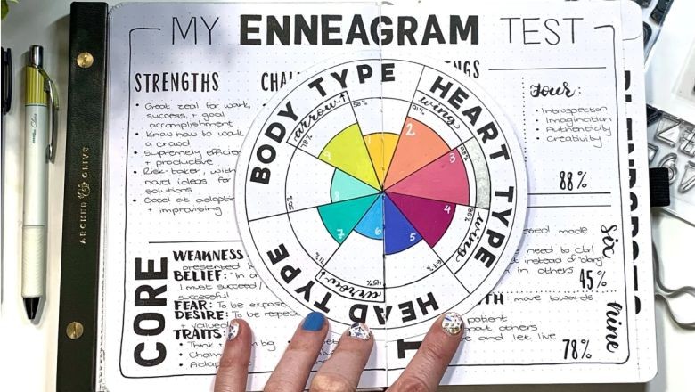 Enneagram Kişilik Testi