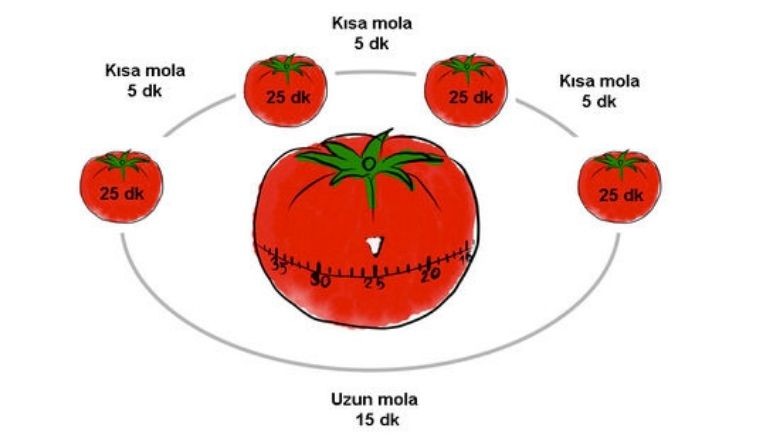 Pomodoro Tekniği Nedir?