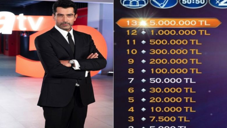 Enflasyon Yarışma Programını Vurdu