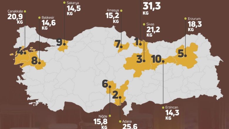 Balıkesir’in Balı Kesîr Olduğu Tescili…
