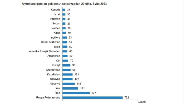 Türkiye'de En Çok Konutu Bakın Kimler Almış!