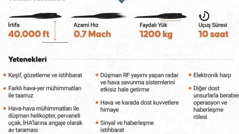 ANKA-3 İlk Uçuşunu Gerçekleştirdi