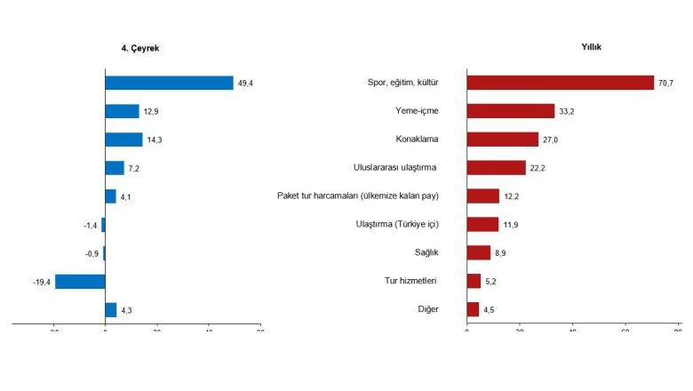 Türkiye Turizminde Beklentilerin Üzerinde Performans