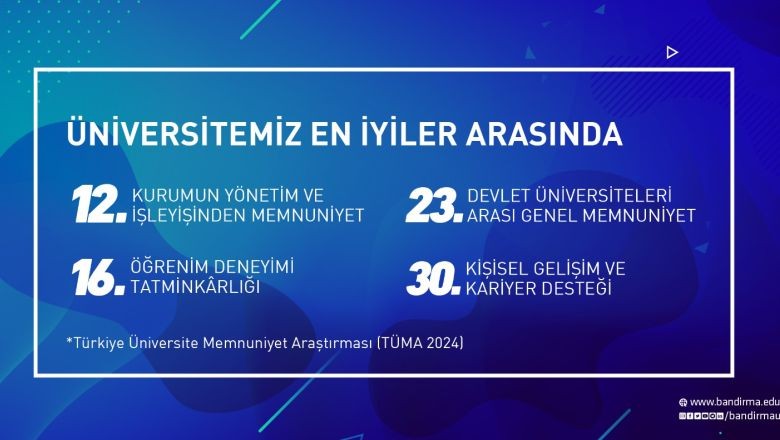 BANÜ Türkiye'nin En İyileri Arasında!
