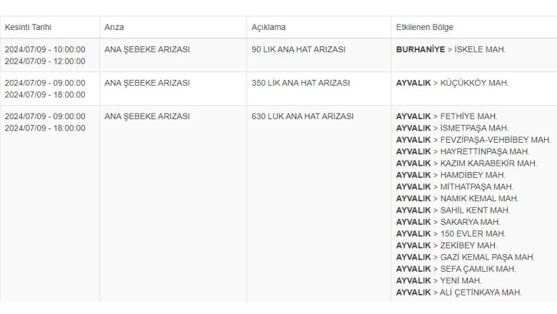 Balıkesir'in Bu İlçelerinde Yaşayanlar Su Sıkıntısı Çekecek!