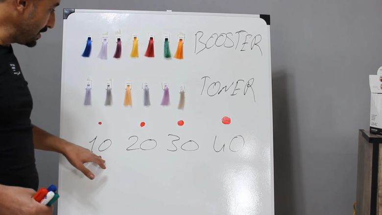 Saç Boyası Renk Kodları Ne Anlama Geliyor?