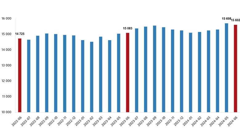 Ücretli Çalışan İstatistikleri Artışta Ücretli Çalışan İstatistikleri Artışta